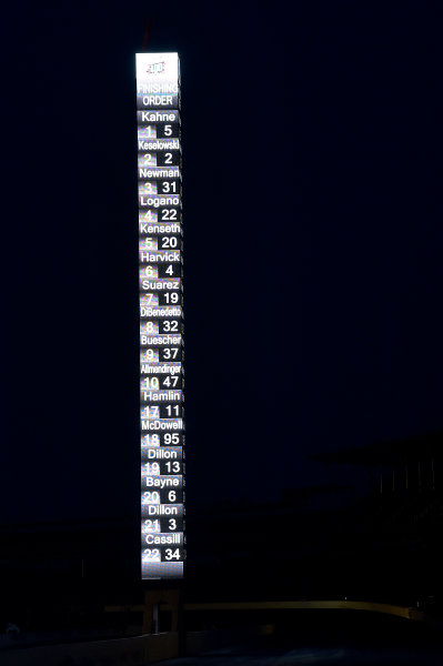 Monster Energy NASCAR Cup Series
Brickyard 400
Indianapolis Motor Speedway, Indianapolis, IN USA
Sunday 23 July 2017
Kasey Kahne, Hendrick Motorsports, Chevrolet SS wins.
World Copyright: Rusty Jarrett
LAT Images Monster Energy NASCAR Cup Series
Brickyard 400
Indianapolis Motor Speedway, Indianapolis, IN USA
Sunday 23 July 2017
Kasey Kahne, Hendrick Motorsports, Chevrolet SS wins.
World Copyright: Rusty Jarrett
LAT Images
